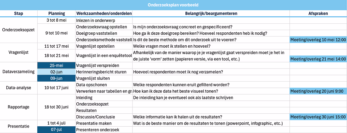 onderzoeksplan voorbeeld